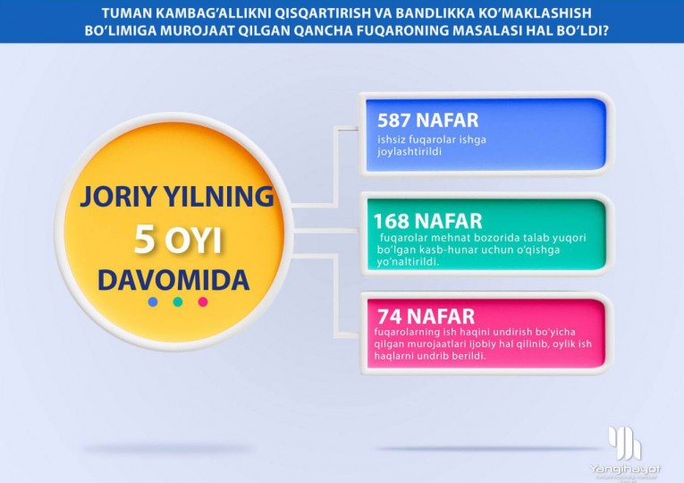 Инфографика