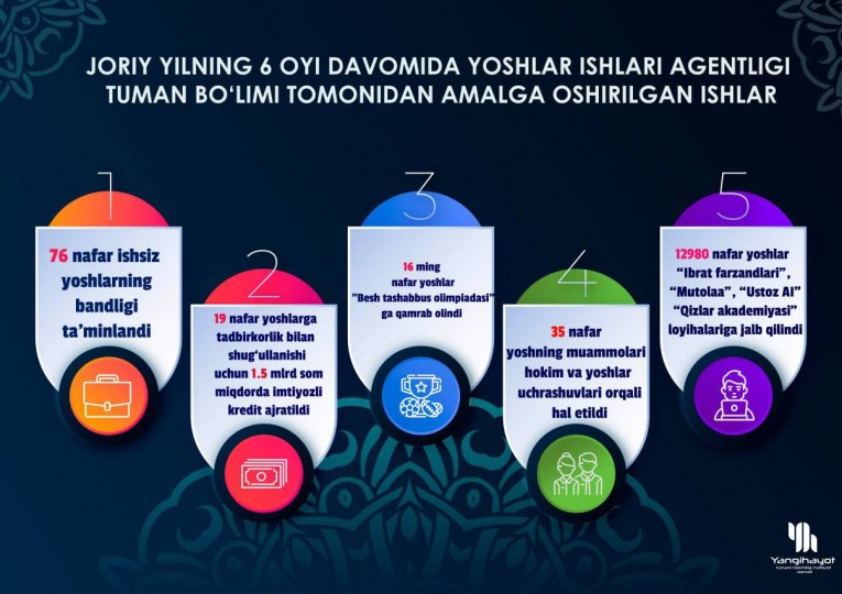 #infografika
