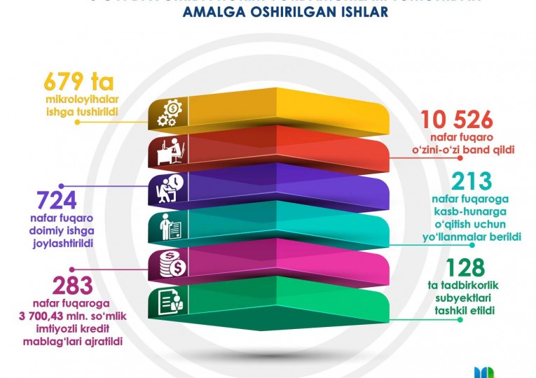 #infografika