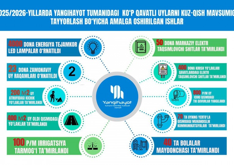#инфографика