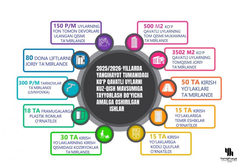 #infografika
